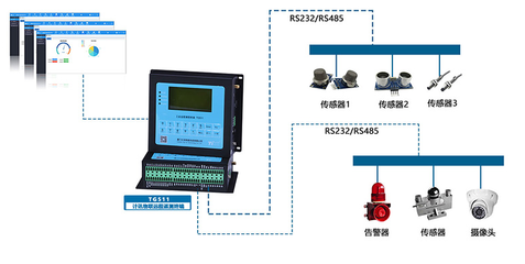 可燃?xì)怏w在線監(jiān)測(cè)無(wú)線傳輸終端 構(gòu)筑高效可靠的安全系統(tǒng)監(jiān)控服務(wù)